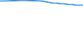 Regierungsbezirke / Statistische Regionen: Lüneburg, Stat. Region / Wertmerkmal: Bevölkerung 0 bis 17 Jahre