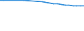 Regierungsbezirke / Statistische Regionen: Münster, Regierungsbezirk / Wertmerkmal: Bevölkerung 0 bis 17 Jahre