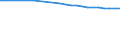 Regierungsbezirke / Statistische Regionen: Gießen, Regierungsbezirk / Wertmerkmal: Bevölkerung 0 bis 17 Jahre