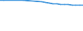 Regierungsbezirke / Statistische Regionen: Freiburg, Regierungsbezirk / Wertmerkmal: Bevölkerung 0 bis 17 Jahre