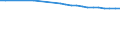 Regierungsbezirke / Statistische Regionen: Tübingen, Regierungsbezirk / Wertmerkmal: Bevölkerung 0 bis 17 Jahre