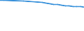 Regierungsbezirke / Statistische Regionen: Niederbayern, Regierungsbezirk / Wertmerkmal: Bevölkerung 0 bis 17 Jahre