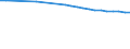 Regierungsbezirke / Statistische Regionen: Unterfranken, Regierungsbezirk / Wertmerkmal: Bevölkerung 0 bis 17 Jahre