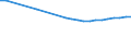 Regierungsbezirke / Statistische Regionen: Mecklenburg-Vorpommern / Wertmerkmal: Bevölkerung 0 bis 17 Jahre