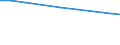 Regierungsbezirke / Statistische Regionen: Dresden, Regierungsbezirk / Wertmerkmal: Bevölkerung 0 bis 17 Jahre