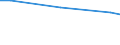 Regierungsbezirke / Statistische Regionen: Leipzig, Regierungsbezirk / Wertmerkmal: Bevölkerung 0 bis 17 Jahre