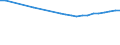 Regierungsbezirke / Statistische Regionen: Dresden, Stat. Region / Wertmerkmal: Bevölkerung 0 bis 17 Jahre