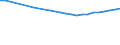 Regierungsbezirke / Statistische Regionen: Leipzig, Stat. Region / Wertmerkmal: Bevölkerung 0 bis 17 Jahre