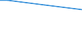 Regierungsbezirke / Statistische Regionen: Dessau, Stat. Region / Wertmerkmal: Bevölkerung 0 bis 17 Jahre