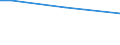 Regierungsbezirke / Statistische Regionen: Magdeburg, Stat. Region / Wertmerkmal: Bevölkerung 0 bis 17 Jahre