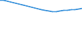 Regierungsbezirke / Statistische Regionen: Thüringen / Wertmerkmal: Bevölkerung 0 bis 17 Jahre