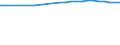 Regierungsbezirke / Statistische Regionen: Rheinhessen-Pfalz, Stat. Region / Wertmerkmal: Bevölkerung 18 bis 24 Jahre