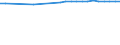 Regierungsbezirke / Statistische Regionen: Freiburg, Regierungsbezirk / Wertmerkmal: Bevölkerung 18 bis 24 Jahre