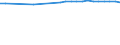 Regierungsbezirke / Statistische Regionen: Mittelfranken, Regierungsbezirk / Wertmerkmal: Bevölkerung 18 bis 24 Jahre