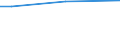 Regierungsbezirke / Statistische Regionen: Dessau, Stat. Region / Wertmerkmal: Bevölkerung 18 bis 24 Jahre