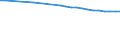 Regierungsbezirke / Statistische Regionen: Braunschweig, Stat. Region / Wertmerkmal: Bevölkerung 25 bis 44 Jahre