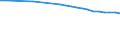 Regierungsbezirke / Statistische Regionen: Lüneburg, Stat. Region / Wertmerkmal: Bevölkerung 25 bis 44 Jahre