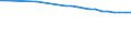 Regierungsbezirke / Statistische Regionen: Weser-Ems, Stat. Region / Wertmerkmal: Bevölkerung 25 bis 44 Jahre