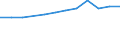 Regierungsbezirke / Statistische Regionen: Köln, Regierungsbezirk / Wertmerkmal: Anteil Schulabgänger mit allgem. Hochschulreife