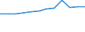 Regierungsbezirke / Statistische Regionen: Münster, Regierungsbezirk / Wertmerkmal: Anteil Schulabgänger mit allgem. Hochschulreife