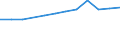 Regierungsbezirke / Statistische Regionen: Detmold, Regierungsbezirk / Wertmerkmal: Anteil Schulabgänger mit allgem. Hochschulreife