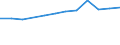 Regierungsbezirke / Statistische Regionen: Arnsberg, Regierungsbezirk / Wertmerkmal: Anteil Schulabgänger mit allgem. Hochschulreife