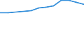 Regierungsbezirke / Statistische Regionen: Gießen, Regierungsbezirk / Wertmerkmal: Anteil Schulabgänger mit allgem. Hochschulreife