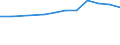 Regierungsbezirke / Statistische Regionen: Kassel, Regierungsbezirk / Wertmerkmal: Anteil Schulabgänger mit allgem. Hochschulreife