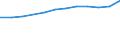 Regierungsbezirke / Statistische Regionen: Koblenz, Stat. Region / Wertmerkmal: Anteil Schulabgänger mit allgem. Hochschulreife