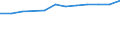 Regierungsbezirke / Statistische Regionen: Trier, Stat. Region / Wertmerkmal: Anteil Schulabgänger mit allgem. Hochschulreife