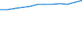 Regierungsbezirke / Statistische Regionen: Rheinhessen-Pfalz, Stat. Region / Wertmerkmal: Anteil Schulabgänger mit allgem. Hochschulreife