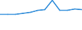 Regierungsbezirke / Statistische Regionen: Karlsruhe, Regierungsbzirk / Wertmerkmal: Anteil Schulabgänger mit allgem. Hochschulreife