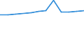 Regierungsbezirke / Statistische Regionen: Tübingen, Regierungsbezirk / Wertmerkmal: Anteil Schulabgänger mit allgem. Hochschulreife