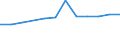 Regierungsbezirke / Statistische Regionen: Oberpfalz, Regierungsbezirk / Wertmerkmal: Anteil Schulabgänger mit allgem. Hochschulreife