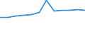 Regierungsbezirke / Statistische Regionen: Oberfranken, Regierungsbezirk / Wertmerkmal: Anteil Schulabgänger mit allgem. Hochschulreife