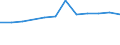 Regierungsbezirke / Statistische Regionen: Mittelfranken, Regierungsbezirk / Wertmerkmal: Anteil Schulabgänger mit allgem. Hochschulreife