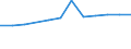 Regierungsbezirke / Statistische Regionen: Unterfranken, Regierungsbezirk / Wertmerkmal: Anteil Schulabgänger mit allgem. Hochschulreife