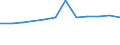 Regierungsbezirke / Statistische Regionen: Schwaben, Regierungsbezirk / Wertmerkmal: Anteil Schulabgänger mit allgem. Hochschulreife