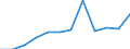 Regierungsbezirke / Statistische Regionen: Berlin / Wertmerkmal: Anteil Schulabgänger mit allgem. Hochschulreife