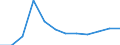 Regierungsbezirke / Statistische Regionen: Mecklenburg-Vorpommern / Wertmerkmal: Anteil Schulabgänger mit allgem. Hochschulreife