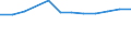 Regierungsbezirke / Statistische Regionen: Dresden, Stat. Region / Wertmerkmal: Anteil Schulabgänger mit allgem. Hochschulreife