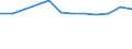 Regierungsbezirke / Statistische Regionen: Leipzig, Stat. Region / Wertmerkmal: Anteil Schulabgänger mit allgem. Hochschulreife