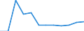 Regierungsbezirke / Statistische Regionen: Sachsen-Anhalt / Wertmerkmal: Anteil Schulabgänger mit allgem. Hochschulreife