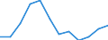 Regierungsbezirke / Statistische Regionen: Thüringen / Wertmerkmal: Anteil Schulabgänger mit allgem. Hochschulreife