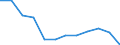 Regierungsbezirke / Statistische Regionen: Schleswig-Holstein / Wertmerkmal: Anteil Schulabgänger ohne Hauptschulabschluss