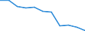 Regierungsbezirke / Statistische Regionen: Braunschweig, Stat. Region / Wertmerkmal: Unternehmensinsolvenzen je 10.000 st.-pfl. Untern.