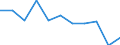 Regierungsbezirke / Statistische Regionen: Lüneburg, Stat. Region / Wertmerkmal: Unternehmensinsolvenzen je 10.000 st.-pfl. Untern.