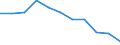 Regierungsbezirke / Statistische Regionen: Koblenz, Stat. Region / Wertmerkmal: Unternehmensinsolvenzen je 10.000 st.-pfl. Untern.