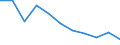 Regierungsbezirke / Statistische Regionen: Schwaben, Regierungsbezirk / Wertmerkmal: Unternehmensinsolvenzen je 10.000 st.-pfl. Untern.