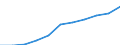 Regierungsbezirke / Statistische Regionen: Köln, Regierungsbezirk / Wertmerkmal: Beschäftigtenquote